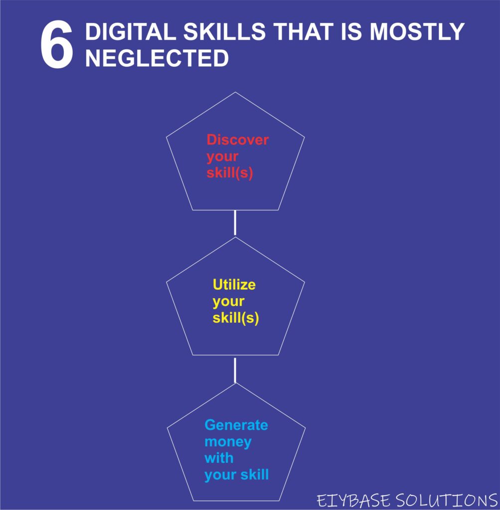 Digital Skills 